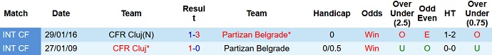 Nhận định, soi kèo Partizan vs Cluj, 22h30 ngày 24/6 - Ảnh 2