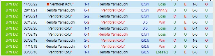 Nhận định, soi kèo Renofa Yamaguchi vs Ventforet Kofu, 17h ngày 26/6 - Ảnh 3