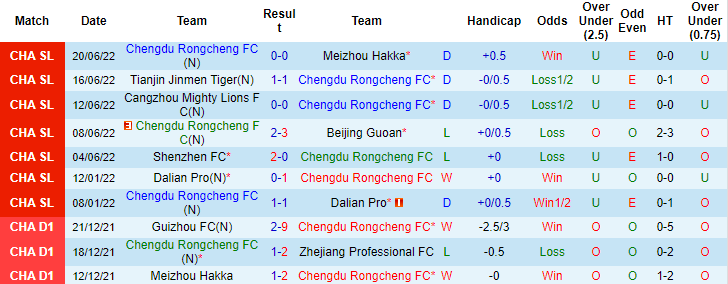 Nhận định, soi kèo Rongcheng vs Shenzhen, 18h30 ngày 26/6 - Ảnh 1