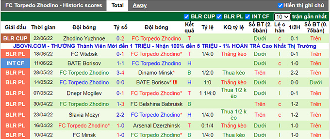 Nhận định, soi kèo Shakhtyor vs Torpedo BelAZ, 23h ngày 25/6 - Ảnh 2