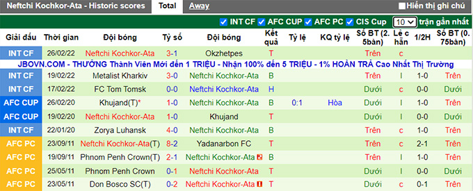 Nhận định, soi kèo Sogdiana vs Neftchi, 21h ngày 24/6 - Ảnh 2