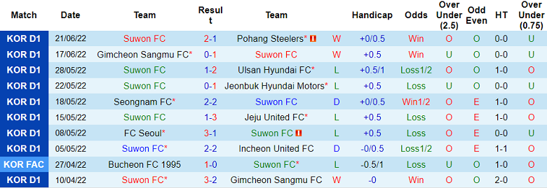Nhận định, soi kèo Suwon vs Suwon Bluewings, 17h ngày 25/6 - Ảnh 1
