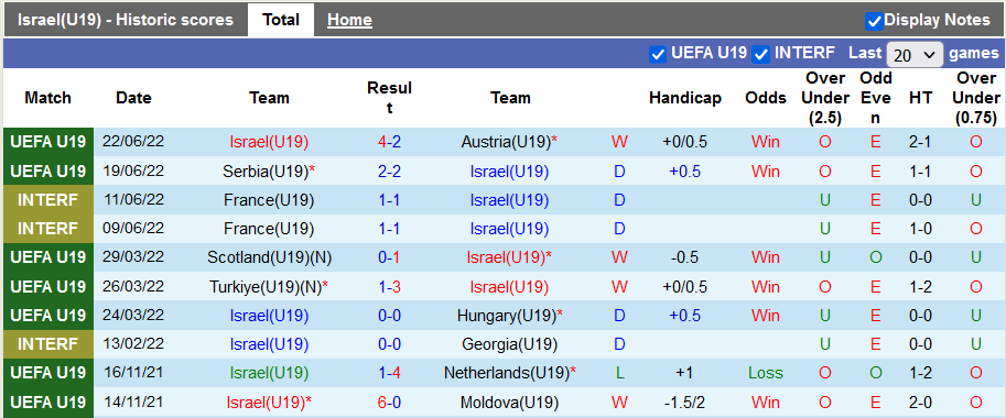 Nhận định, soi kèo U19 Israel vs U19 Anh, 1h ngày 26/6 - Ảnh 1