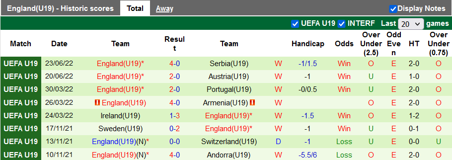 Nhận định, soi kèo U19 Israel vs U19 Anh, 1h ngày 26/6 - Ảnh 2