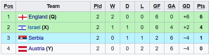 Nhận định, soi kèo U19 Israel vs U19 Anh, 1h ngày 26/6 - Ảnh 3