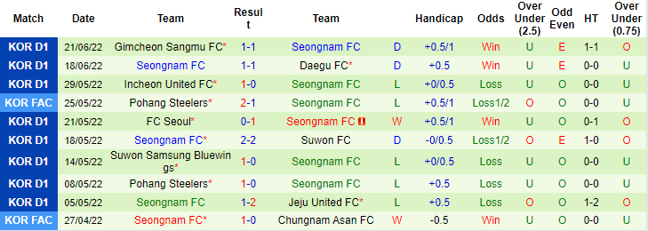 Nhận định, soi kèo Ulsan vs Seongnam, 16h ngày 26/6 - Ảnh 2