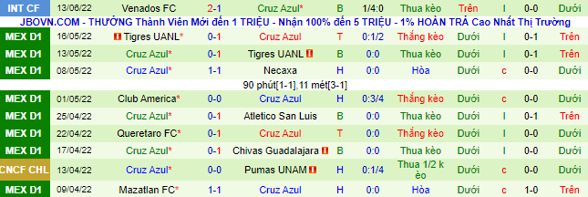 Nhận định, soi kèo Atlas vs Cruz Azul, 7h30 ngày 27/6 - Ảnh 3