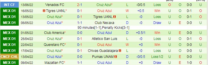 Nhận định, soi kèo Atlas vs Cruz Azul, 7h30 ngày 27/6 - Ảnh 2