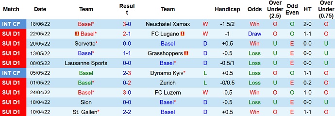 Nhận định, soi kèo Basel vs Fürth, 21h00 ngày 25/6 - Ảnh 1