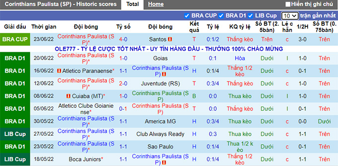 Nhận định, soi kèo Corinthians vs Santos, 5h ngày 26/6 - Ảnh 1