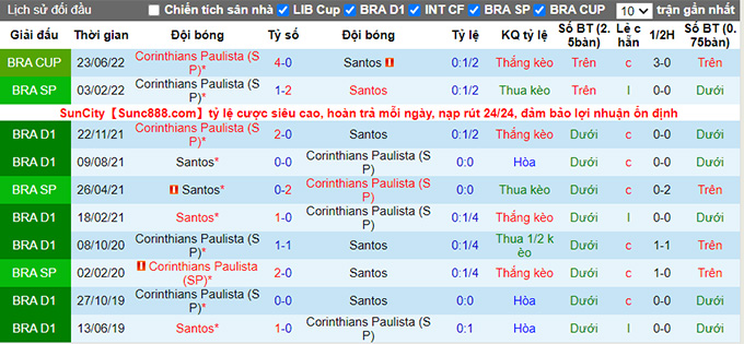 Nhận định, soi kèo Corinthians vs Santos, 5h ngày 26/6 - Ảnh 4