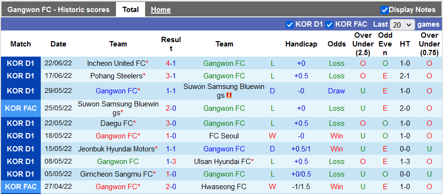 Nhận định, soi kèo Gangwon vs Jeju, 17h30 ngày 26/6 - Ảnh 1