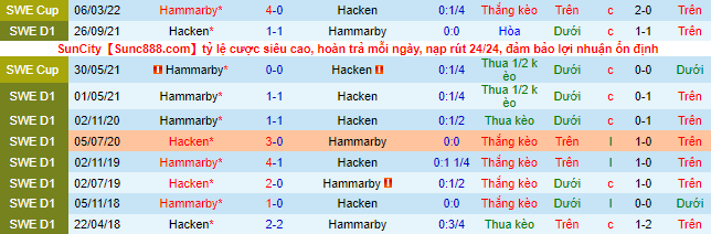 Nhận định, soi kèo Hammarby vs Hacken, 20h ngày 26/6 - Ảnh 1