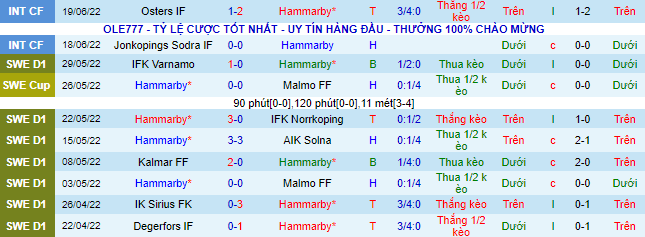 Nhận định, soi kèo Hammarby vs Hacken, 20h ngày 26/6 - Ảnh 2