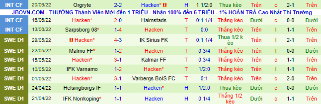 Nhận định, soi kèo Hammarby vs Hacken, 20h ngày 26/6 - Ảnh 3