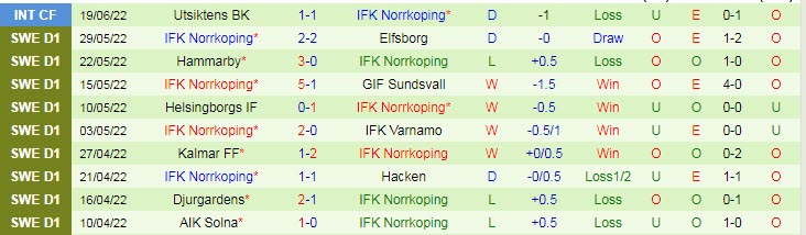 Nhận định, soi kèo Mjallby vs Norrkoping, 20h ngày 26/6 - Ảnh 2
