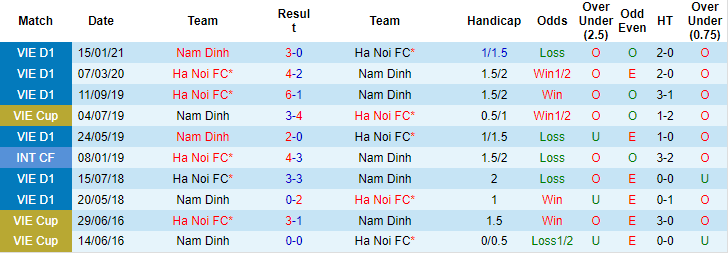 Nhận định, soi kèo Nam Định vs Hà Nội, 18h ngày 26/6 - Ảnh 3