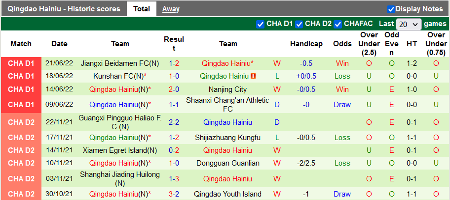 Nhận định, soi kèo Nanjing City vs Qingdao Manatee, 14h30 ngày 26/6 - Ảnh 2