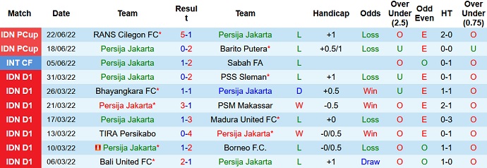 Nhận định, soi kèo Persija vs Borneo, 20h30 ngày 25/6 - Ảnh 2