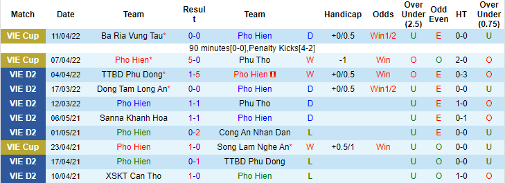 Nhận định, soi kèo Phố Hiến vs Công an Nhân dân, 18h ngày 26/6 - Ảnh 1