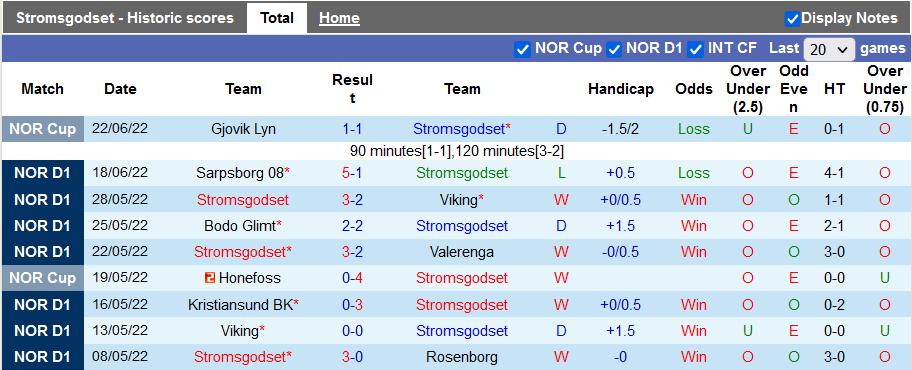 Nhận định, soi kèo Stromsgodset vs Lillestrom, 23h ngày 26/6 - Ảnh 1