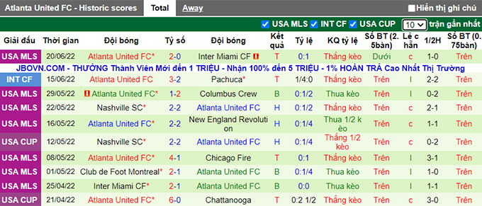 Nhận định, soi kèo Toronto vs Atlanta, 6h37 ngày 26/6 - Ảnh 1
