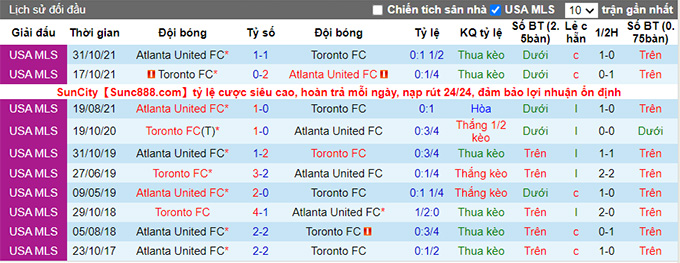 Nhận định, soi kèo Toronto vs Atlanta, 6h37 ngày 26/6 - Ảnh 3