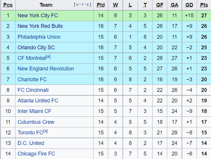 Nhận định, soi kèo Toronto vs Atlanta, 6h37 ngày 26/6 - Ảnh 4