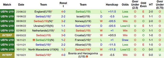 Nhận định, soi kèo U19 Áo vs U19 Serbia, 1h00 ngày 26/6 - Ảnh 4
