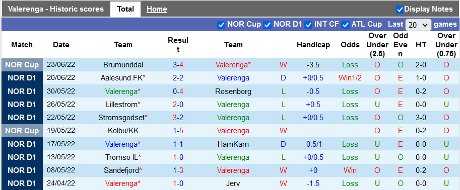 Nhận định, soi kèo Valerenga vs Odd, 1h ngày 27/6 - Ảnh 1