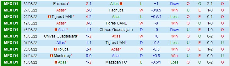 Soi kèo chẵn/ lẻ Atlas vs Cruz Azul, 7h30 ngày 27/6 - Ảnh 2