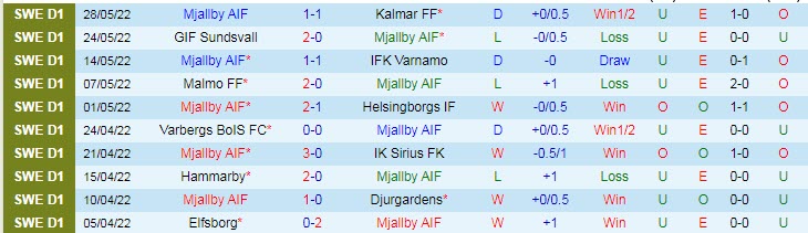 Soi kèo phạt góc Mjallby vs Norrkoping, 20h ngày 26/6 - Ảnh 1