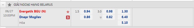 Biến động tỷ lệ kèo Energetyk vs Dnepr Mogilev, 22h ngày 27/6 - Ảnh 1