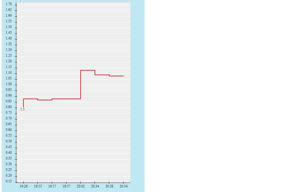 Biến động tỷ lệ kèo Energetyk vs Dnepr Mogilev, 22h ngày 27/6 - Ảnh 2