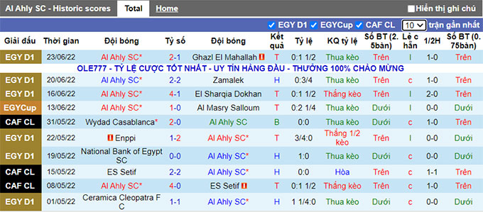 Nhận định, soi kèo Al Ahly vs Pyramids, 2h30 ngày 27/6 - Ảnh 1