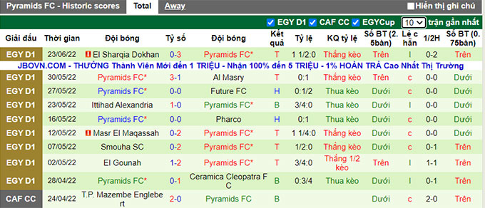 Nhận định, soi kèo Al Ahly vs Pyramids, 2h30 ngày 27/6 - Ảnh 2