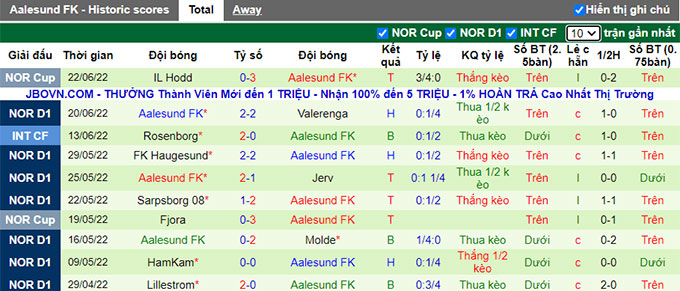 Nhận định, soi kèo Bodo Glimt vs Aalesund, 23h ngày 26/6 - Ảnh 2