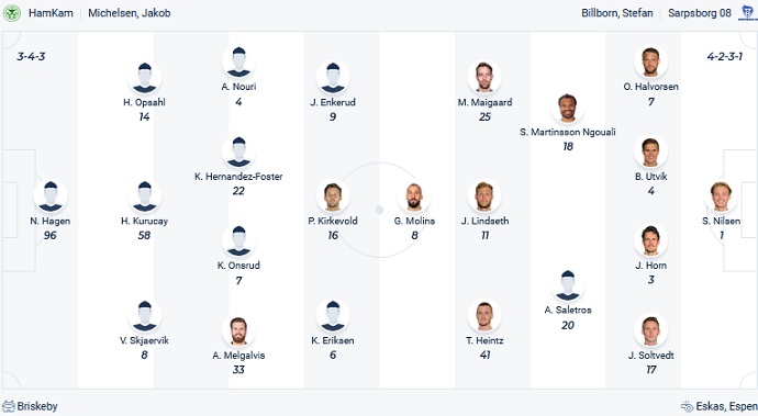 Nhận định, soi kèo HamKam vs Sarpsborg, 23h00 ngày 26/6 - Ảnh 2