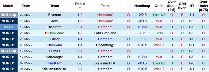 Nhận định, soi kèo HamKam vs Sarpsborg, 23h00 ngày 26/6 - Ảnh 3