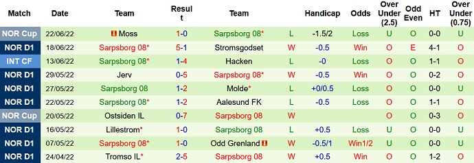 Nhận định, soi kèo HamKam vs Sarpsborg, 23h00 ngày 26/6 - Ảnh 5