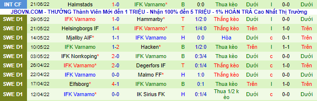 Nhận định, soi kèo Kalmar vs Varnamo, 0h ngày 28/6 - Ảnh 3