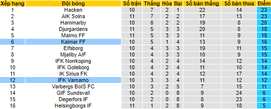 Nhận định, soi kèo Kalmar vs Varnamo, 0h ngày 28/6 - Ảnh 4