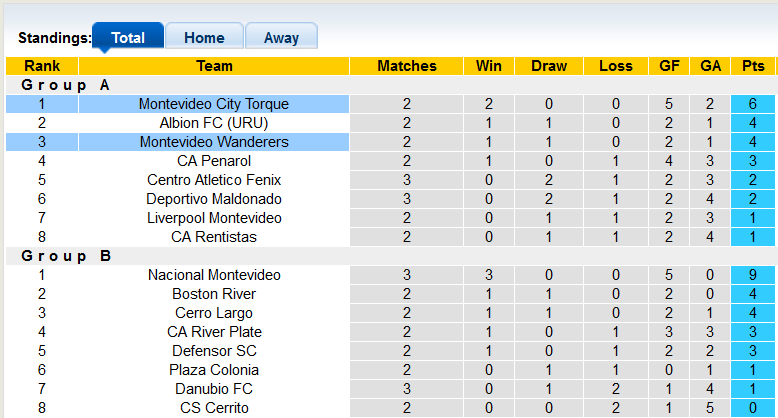 Nhận định, soi kèo Mvo Wanderers vs Montevideo City, 5h15 ngày 28/6 - Ảnh 4