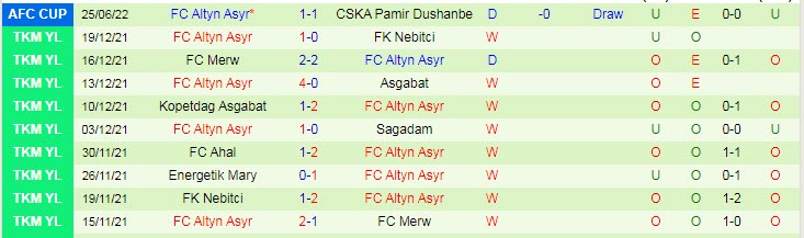 Nhận định, soi kèo Neftchi vs Altyn Asyr, 21h ngày 27/6 - Ảnh 2