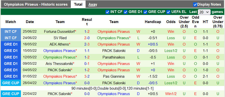 Nhận định, soi kèo Olympiakos vs Cracovia, 23h ngày 27/6 - Ảnh 1