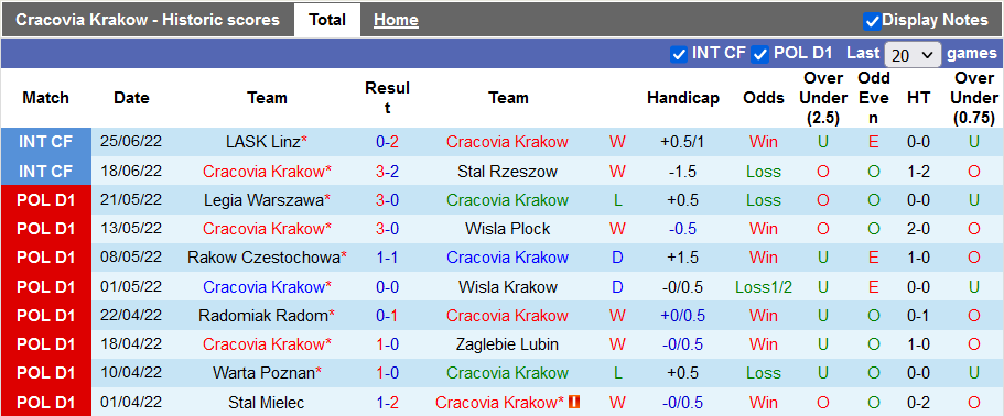 Nhận định, soi kèo Olympiakos vs Cracovia, 23h ngày 27/6 - Ảnh 2