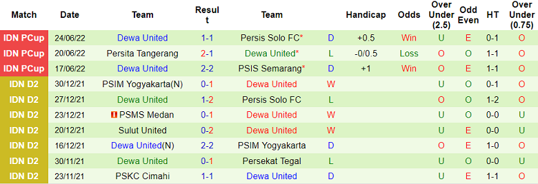 Nhận định, soi kèo PSS Sleman vs Dewa, 16h ngày 27/6 - Ảnh 2