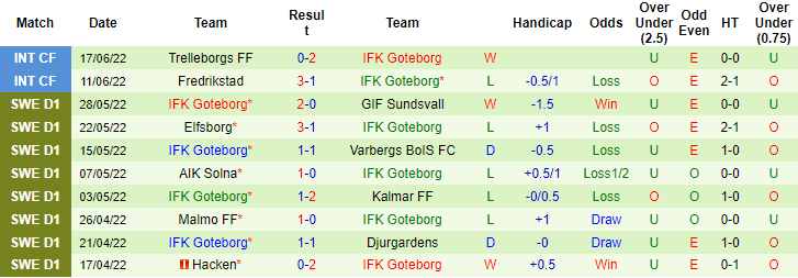 Nhận định, soi kèo Sirius vs Goteborg, 0h ngày 28/6 - Ảnh 2