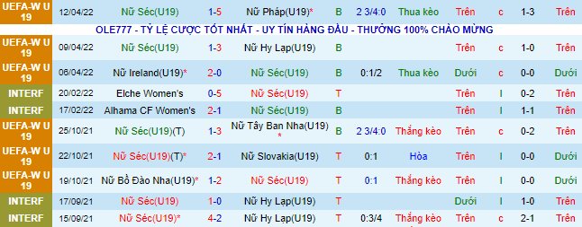 Nhận định, soi kèo U19 Nữ Czech vs U19 Nữ Pháp, 16h ngày 27/6 - Ảnh 2