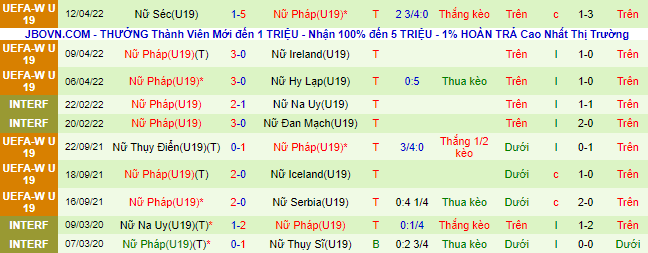 Nhận định, soi kèo U19 Nữ Czech vs U19 Nữ Pháp, 16h ngày 27/6 - Ảnh 3
